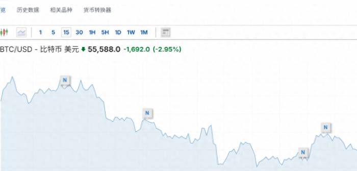 Non-agricultural data affects the currency circle! If employment picks up, will